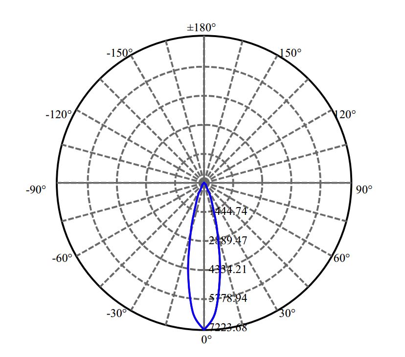 日大照明有限公司 - 欧司朗光电 NFDWJ130B-V3 3-1742-N